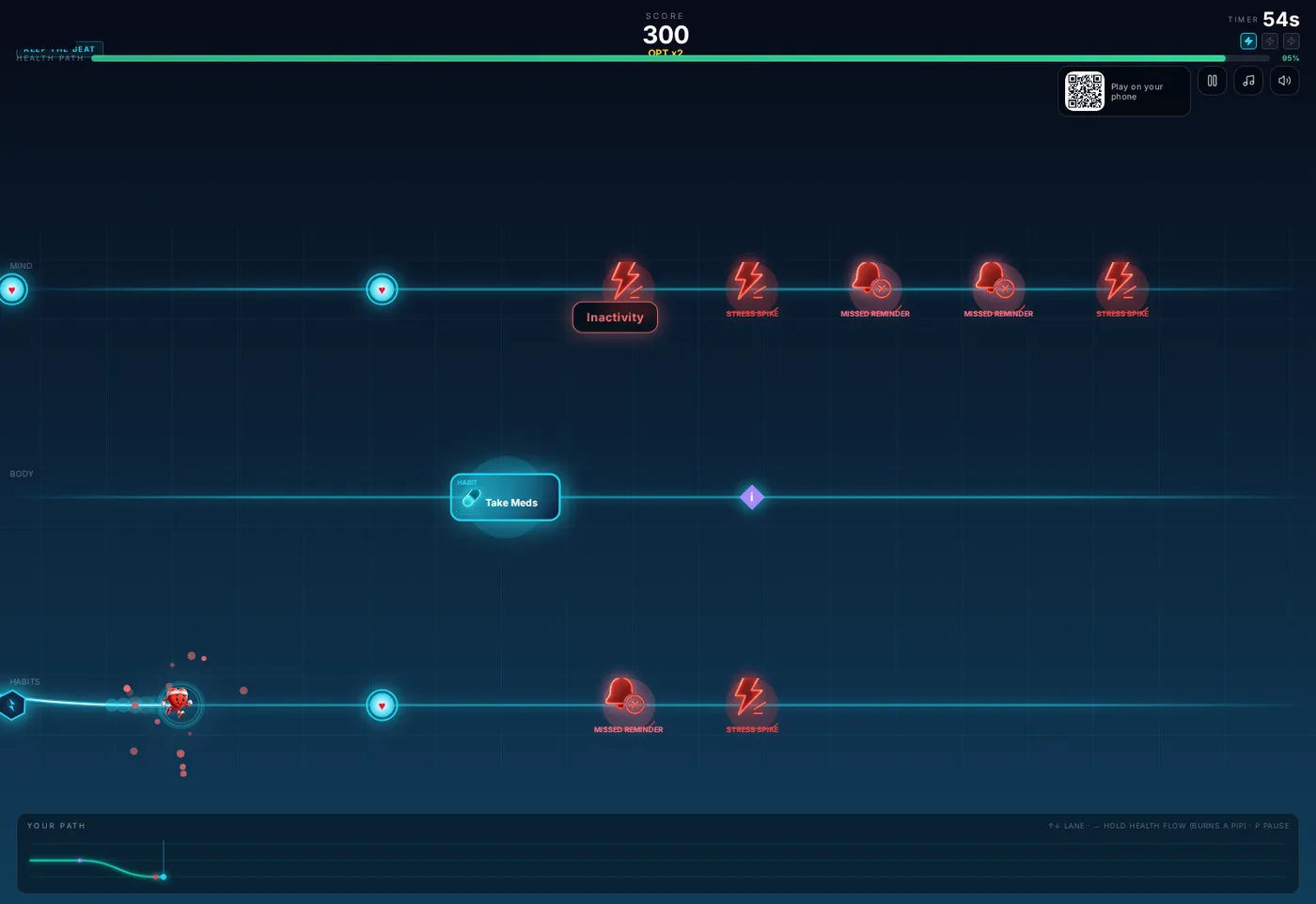 Screenshot of a real EventBitz concept game mid-run: a heart character collecting heart points on an EKG track while Inactivity, Stress Spike, and Missed Reminder hazards approach, with a Take Meds habit tile in the middle lane